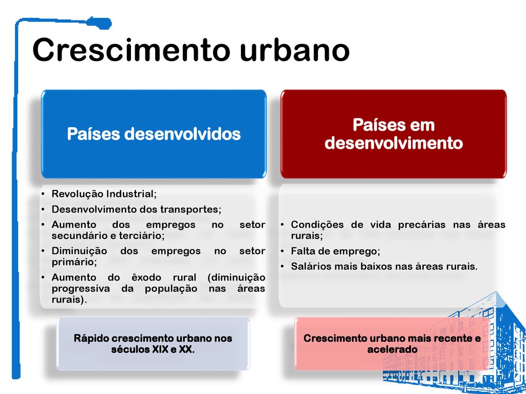 Índice 1 Critérios de definição de cidade 2 ppt carregar